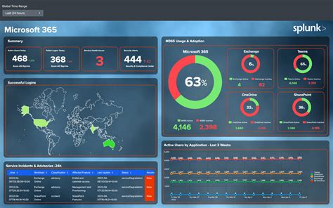 Microsoft App For Splunk Splunkbase