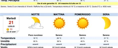 Meteo Livorno Oggi Mercoled Luglio Sereno Meteoweek