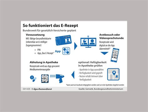 So Funktioniert Das E Rezept