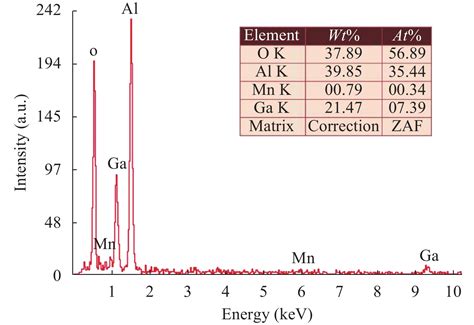 The structure and magnetic properties of β Ga 0 96 Mn 0 04 2 O 3