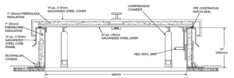 Jl Industries Rhg Sth X Galvanized Steel Roof Hatch With