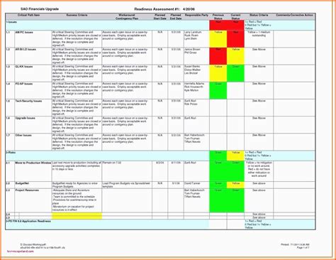 Gro Artig Risikoanalyse Excel Kostenlos Vorlagen