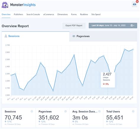 How To Set Up Wordpress Visitor Tracking Beginner S Guide