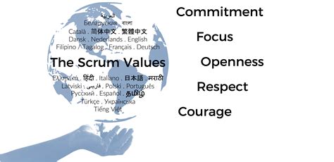 The Scrum Values