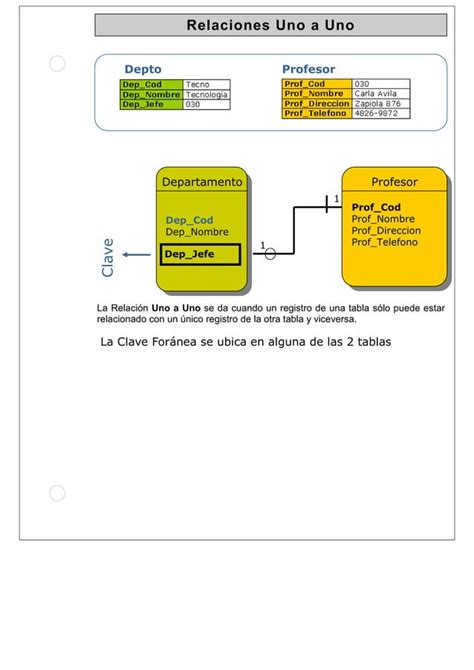 Base De Datos Modelo Entidad Relacion Pdf