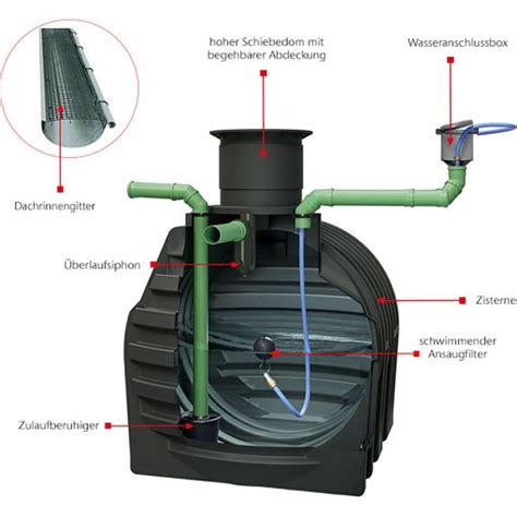 Aco Rain Me Komplettset Garten Basic Zisterne F R Regenwassernutzung