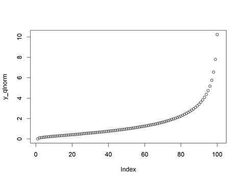 Log Normal Distribution In R Examples Dlnorm Plnorm Qlnorm Rlnorm