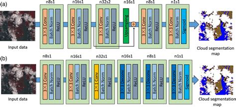 Deep Learning And Edge Computing For Satellite Systems Hex Star Universe