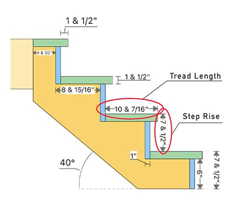 Stair Tread Riser Sizes Dimensions Drawings, 54% OFF