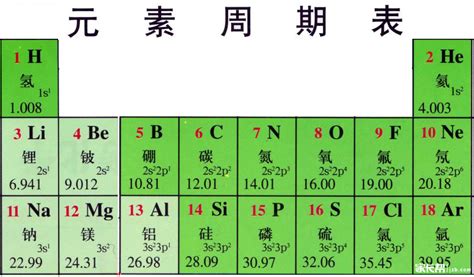 化学元素价电子排布图 元素价电子排布图 铜离子价电子排布图 大山谷图库