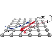 Phys Rev B 103 L161103 2021 Magnetotransport In Semiconductors