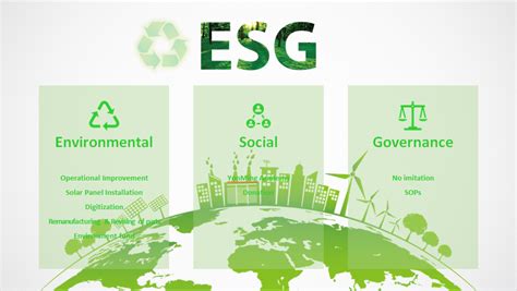 ESG Introduction YonMing Blog