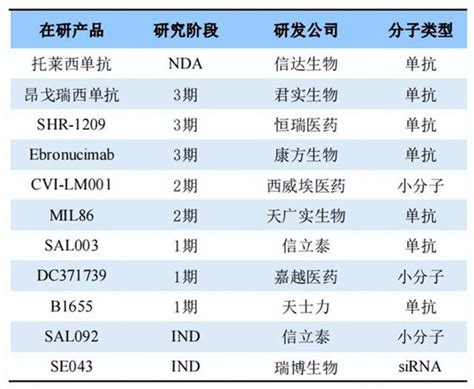 一年两针，诺华「降脂神药」2w开打，中国biotech何去何从？医药新闻 Bydrug 一站式医药资源共享中心 医药魔方