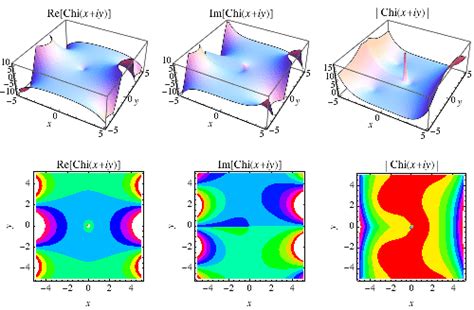 Chi From Wolfram Mathworld