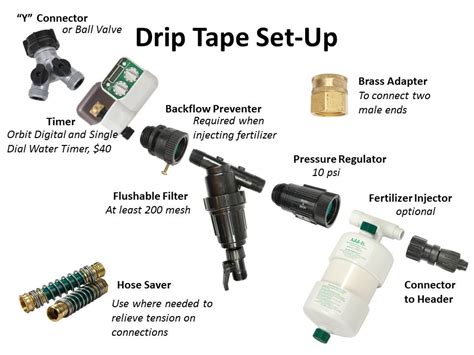 Slide 4 Drip Tape Set Up Kerr Center