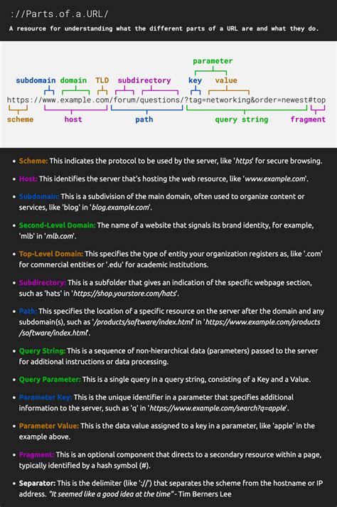 Hyperlink Anatomy: What are the different parts of a URL? « StratLab ...