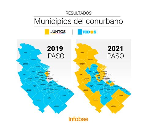 El Mapa Del Conurbano En Las Paso Las Derrotas Impensadas Del