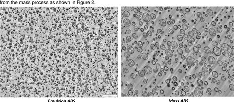 PDF ABS ONE STEP Technology Major Improvements In Versalis