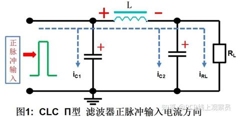 图文合集—常见滤波电路解析 知乎