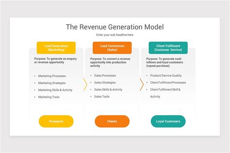 Revenue Model PowerPoint PPT Template | Nulivo Market