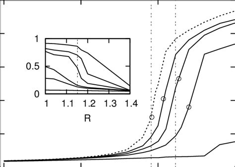 Global Bond Orientational Order Parameter ψ 6 Of Equimolar Binary