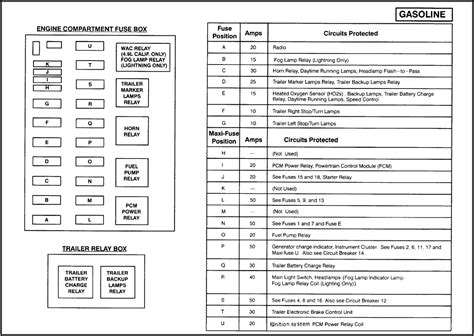 F Lariat Fuse Box Diagram Diagrams Resume Template Hot Sex Picture