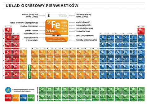 Uk Ad Okresowy Pierwiastk W Chemiczny X Cm Plakat Pomoce Szkolne