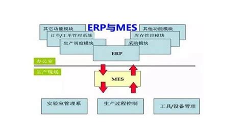 一文讲解清楚aps、mes与erp。 知乎