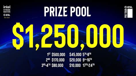 IEM Rio's prize pool has been expanded - Counter-Strike: Global ...