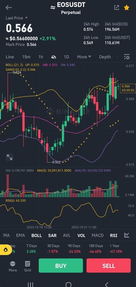 High Quality Future Signal EOS USDT Bye CoinXversE On