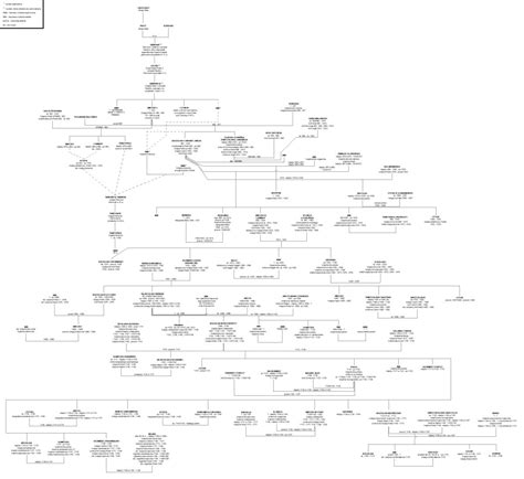 Jak Narysowa Drzewo Genealogiczne Si Rysuje