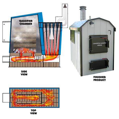 The top 35 Ideas About Diy Outdoor Wood Furnace - Home, Family, Style and Art Ideas