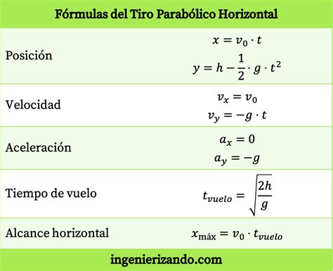 Formulas Del Tiro Horizontal Hot Sex Picture