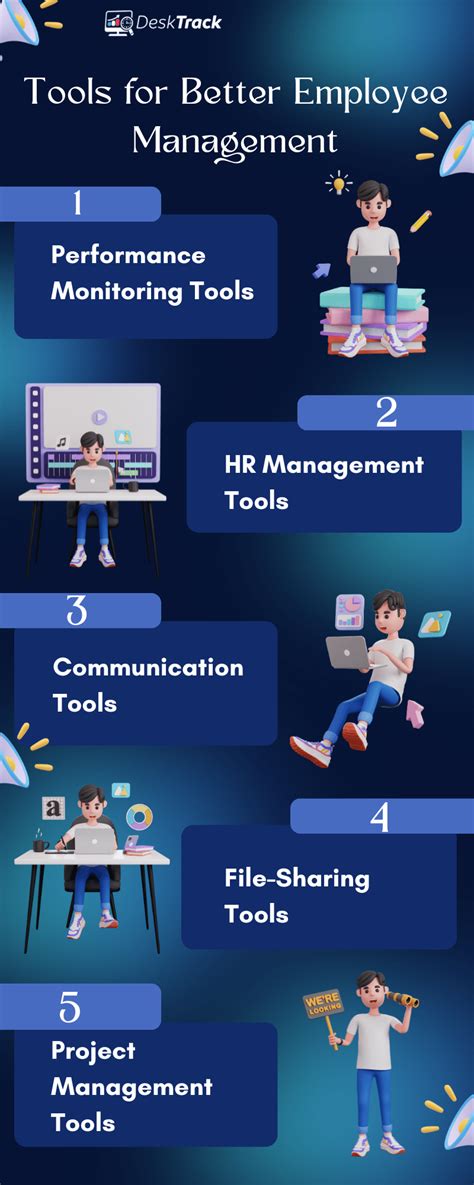 Employee Management System A Complete Guide [updated 2025]