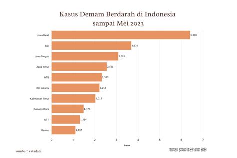 Jangan Panik Ini Cara Efektif Mencegah Demam Berdarah