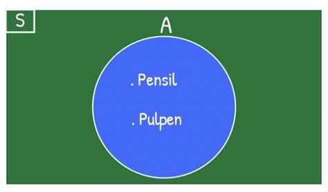 Penjelasan Dan Contoh Soal Himpunan Semesta Dan Himpunan Kosong Alef