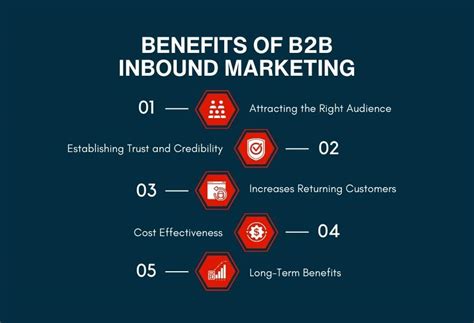 B2b Inbound Marketing Speed Up Your Business Growth In 2023