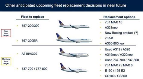 ANALYSIS: United weighs timing on 757 and 767 replacements | Analysis | Flight Global