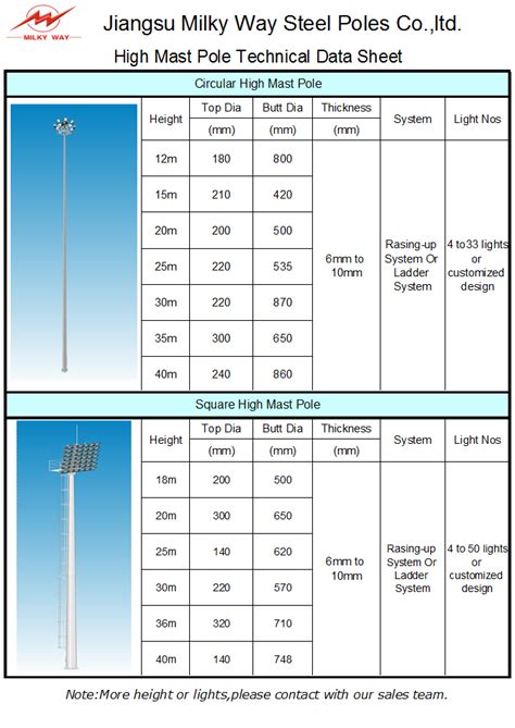 octagonal steel galvanization high mast light pole with platform 20 ...