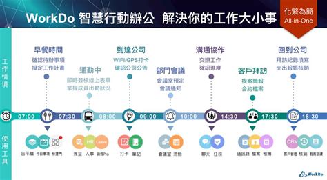 活動訊息 免費報名中！workdo 企業說明會10月台北場報名開跑 Workdo