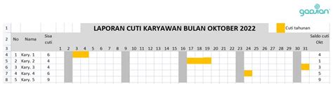 7 Contoh Laporan Hrd Excel Di Perusahaan Blog Gadjian