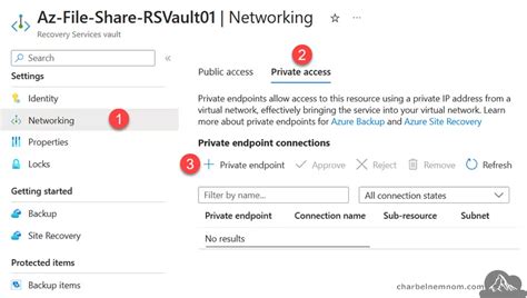 Ransomware Protection With Azure Backup Expert Guide Charbel Nemnom