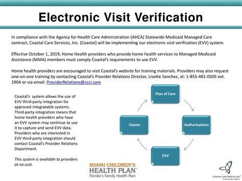 Ppt Electronic Visit Verification Evv Provider Training Tool