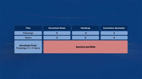 Xvideo Perdeu A Aposta - Handicap Escanteios 3-Way: Como Funciona, Exemplos e Como Apostar (2026)