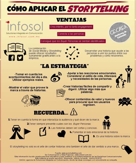 5 Beneficios De Tener Un Blog Infografia Infographic Socialmedia Artofit