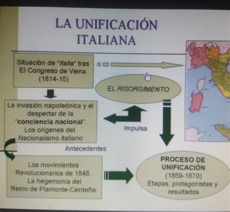 Elabora un mapa conceptual sobre la unificación italiana Brainly lat