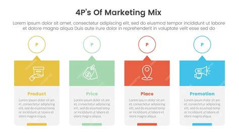 Mezcla Infografía De Estrategia De Marketing 4ps Con Estilo De Línea De