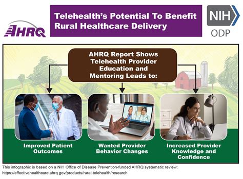 Improving Rural Health Through Telehealth Guided Provider To Provider Communication Effective