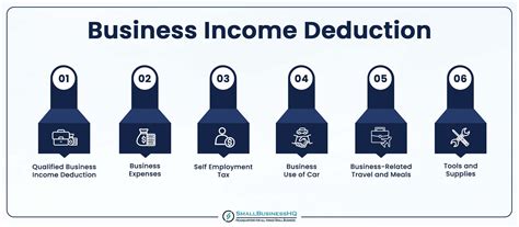 Tax Deduction Cheat Sheet How To Save Money On Taxes SBHQ