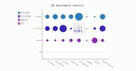 5 Python Libraries For Creating Interactive Plots Mode